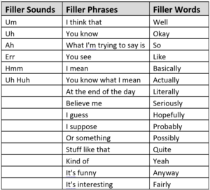 Filler phrases